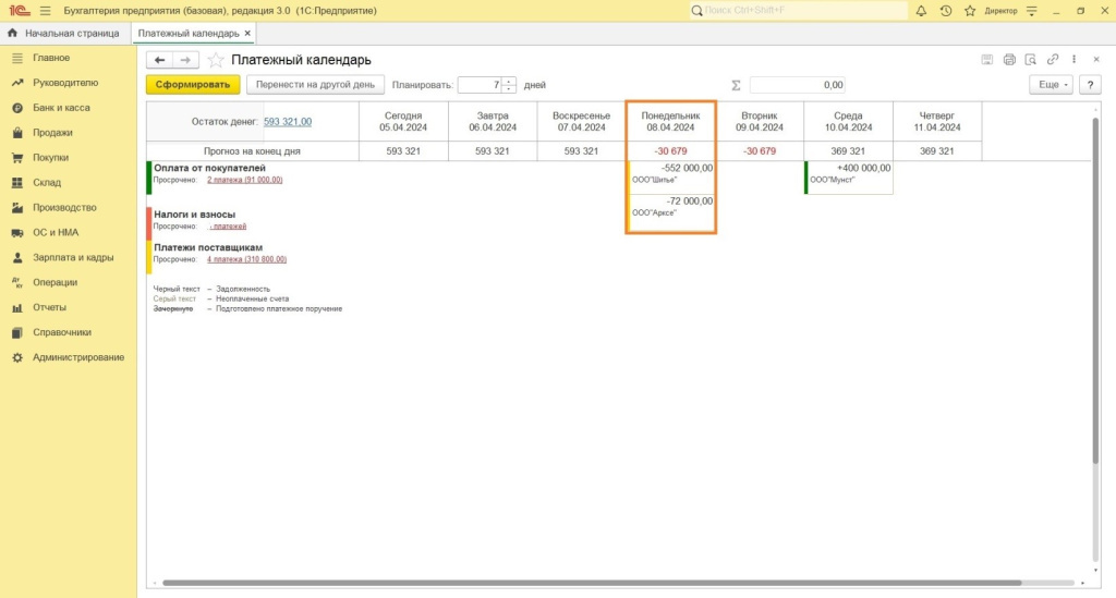 Как предотвратить, а если не получилось, то убрать кассовые разрывы