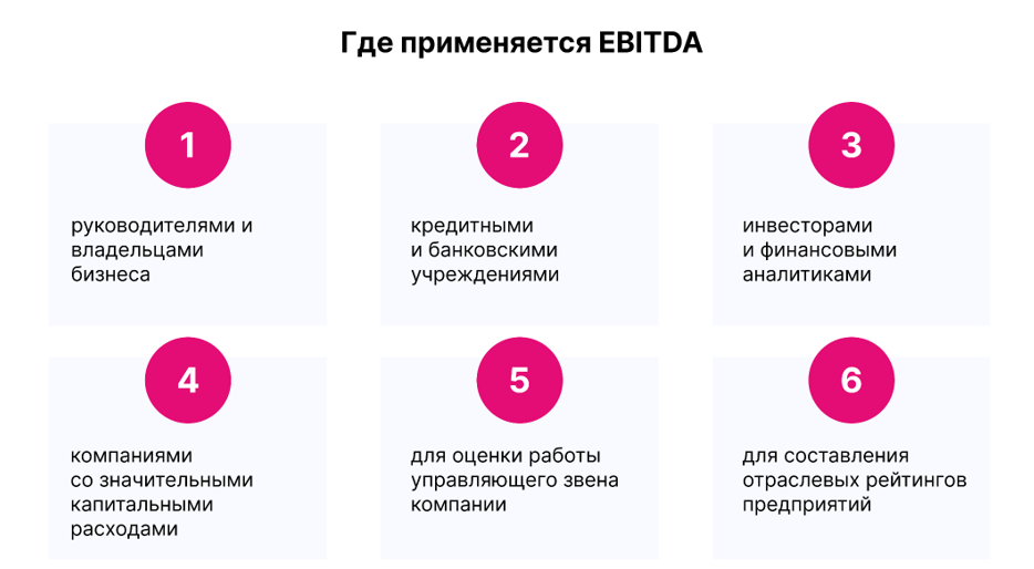 Где применяется EBITDA