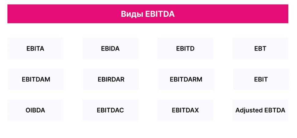 Виды и разновидности EBITDA