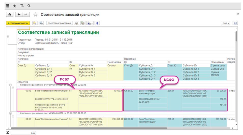 Соответствие записей трансляции РСБУ-МСФО в БИТ.ФИНАНС